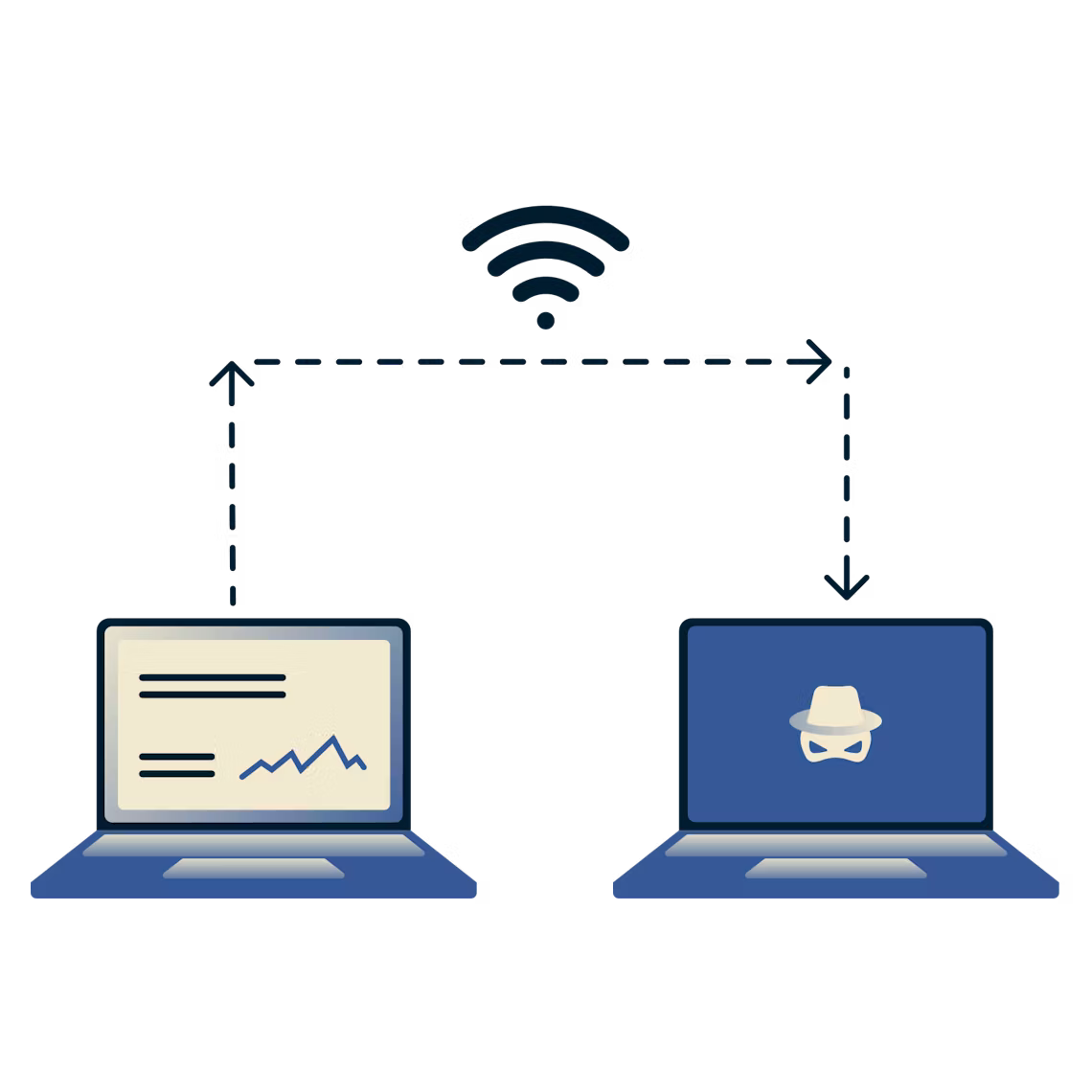 En bærbar computer, der sender data via Wi-Fi til en anden bærbar computer med et dødningehoved.